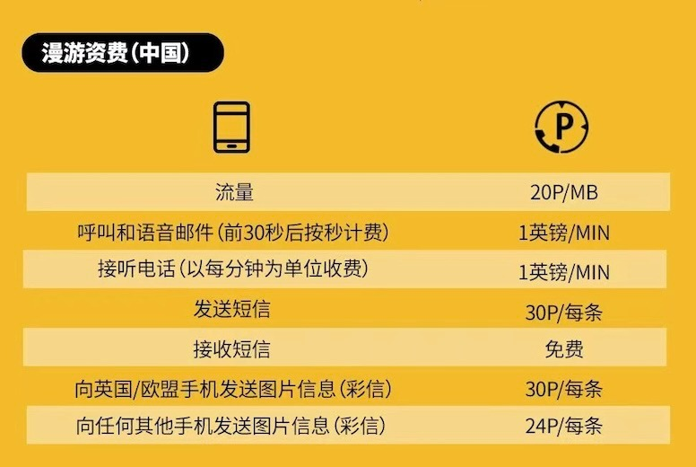 漫游资费表